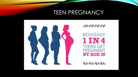 Teen Pregnancy Ppt Download