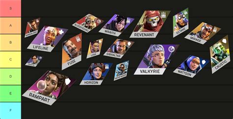 Apex Legends Tier List Guide Best Legends To Use In Season ACD