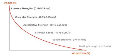 Velocity Based Training For Baseball Athletes Driveline Baseball