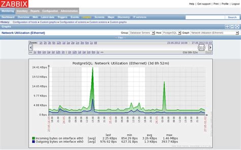 Open Source Nms Best Free Tools For Network Monitoring And Management
