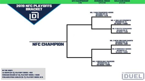 Nfl Playoff Picture And 2019 Bracket For Nfc And Afc Heading Into Week 15