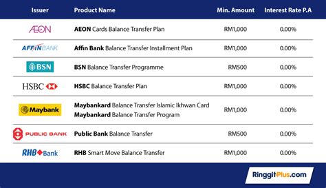 Its even better than balance transferwww.creditcardrestructuringmalaysia.com. Reducing Credit Card Debts with 0% Balance Transfers