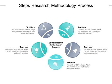 Steps Research Methodology Process Ppt Powerpoint Presentation Styles