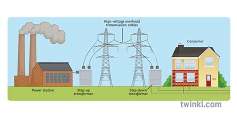 National Grid Label Illustration