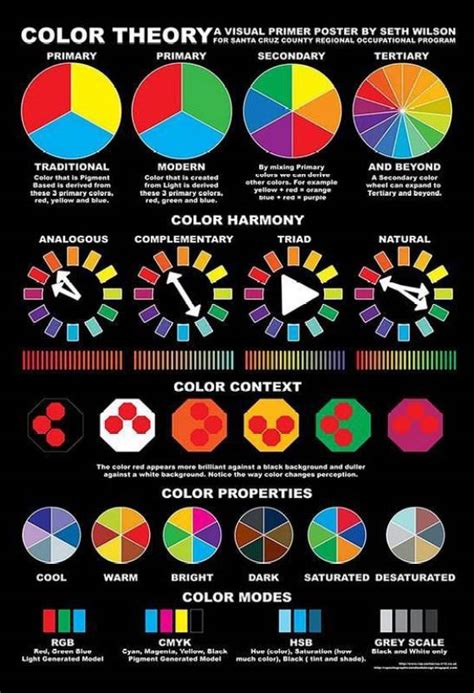 Color Theory Shade Chart Cmyk Rgb Poster Print On 13x19 Inches Paper