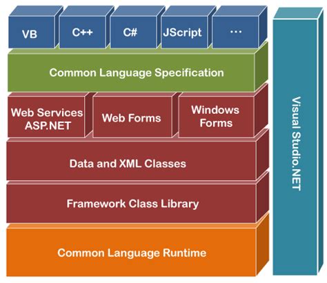 Asp Net Core Framework Introduction Dot Net Tutorials