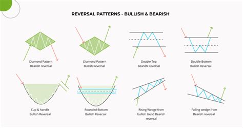 Chart Patterns For Crypto Trading Crypto Chart Patterns Explained