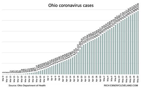 Mapping Ohios 29436 Coronavirus Cases Updates Trends