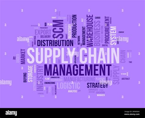 Word Cloud Background Concept For Supply Chain Management Scm