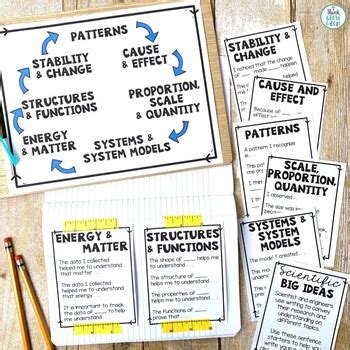 Search and browse integrate using the ngss. NGSS Crosscutting Concepts Posters by Think Grow Giggle | TpT