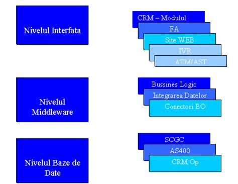 Calculatoare Documente Si Informatii Despre Informatica Documente