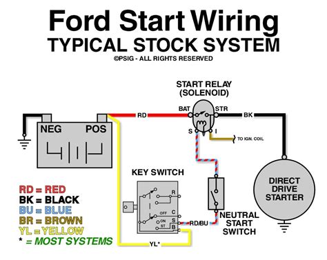 Starter Solenoid Wiring Diagram Ford Cadicians Blog