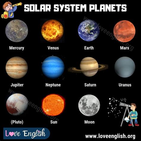 Pic Of Solar System With Name Solar System Pics