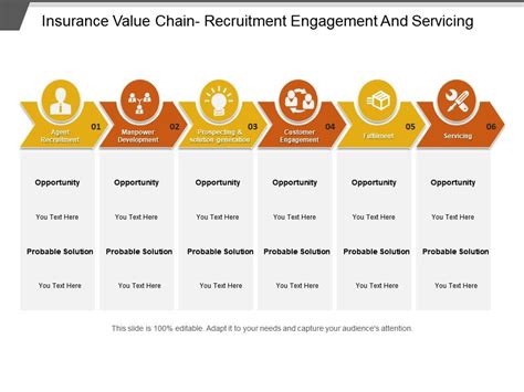 The maximum dollar amount an insurance policy will cover in the event that an insured asset is deemed lost. Insurance Value Chain Recruitment Engagement And Servicing | PowerPoint Slide Images | PPT ...