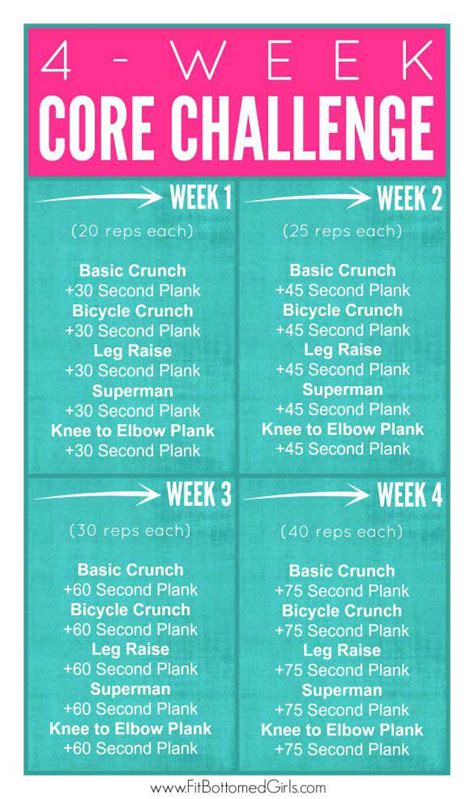 The longer you do it the better you get at predicting your energy levels, following once you get into the habit of weekly work planning, it becomes something you enjoy and look forward to. The Four-Week Challenge to a Stronger Core