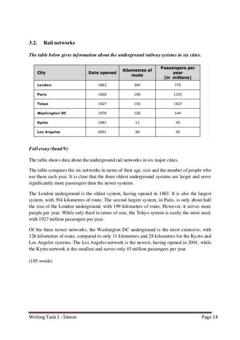 Ielts Task 1 Band 9 Writing Sample Free Ielts Example