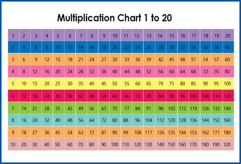 Multiplication Table 1 To 20 Archives Multiplication Table Chart Porn