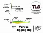 Vertical Jigging Rig Diagram | Lure Fishing Technique | The Lure Box