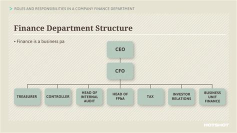 Roles And Responsibilities In A Finance Department Accounting And Finance