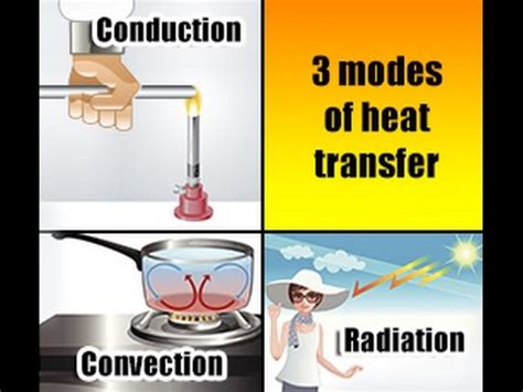 Conduction Convection And Radiation 3 Modes Of Heat Transfer YouTube