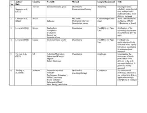 literature review matrix template pdf