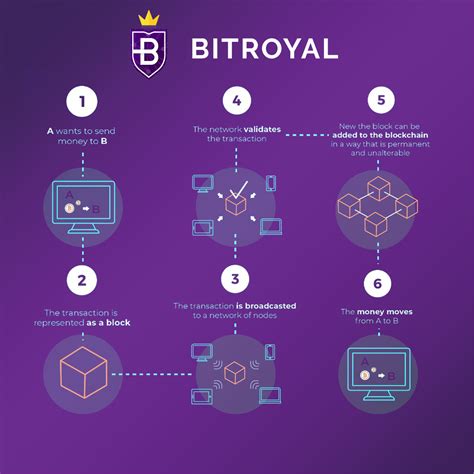 In 2009 and is the largest cryptocurrency measured by market capitalization and the amount of data stored on its blockchain. Blockchain explained in easy steps! #crypto #bitcoin # ...