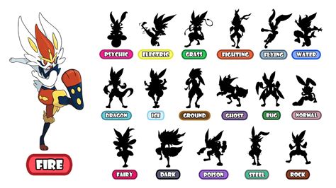 18 Types Cinderace Pokemon Type Swap Youtube