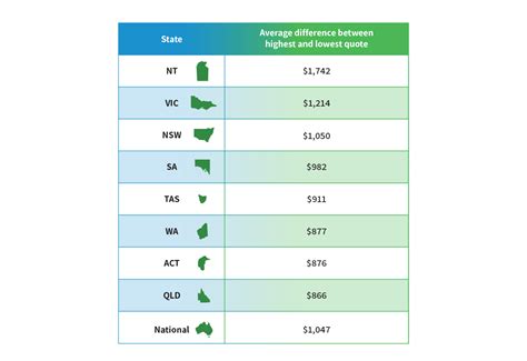 Some Ideas on Eecu - Home You Should Know - My affordable car insurance