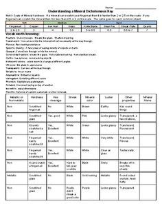 Answer sheet to gizmo identifying nutrients pdf fileidentifying nutrients gizmo : protist dichotomous key worksheet activity | Dichotomous ...