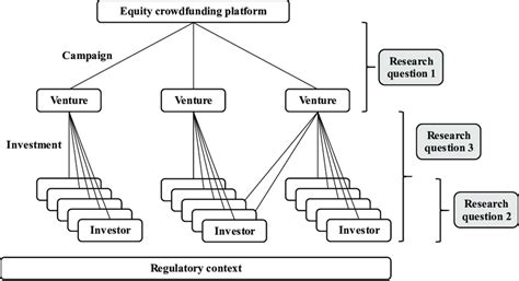 free equity crowdfunding
