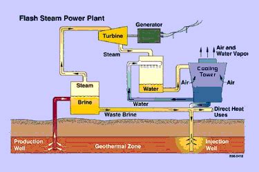 Geothermal systems are more complex, less defined, and their type and extent can only be asserted through exploration drilling and well testing. Honduras y Mucho Más!!!!!!!!!!!!!!!!!: GEOTHERMAL ENERGY