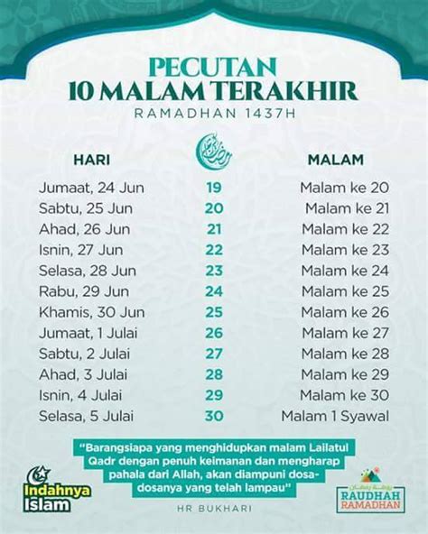 Di 10 malam terakhir bulan ramadan ini, dianjurkan untuk melakukan amalan sunnah, salah satunya dalah shalat tahajud. Wardah's Tiny Heart: 10 Malam Terakhir Ramadhan
