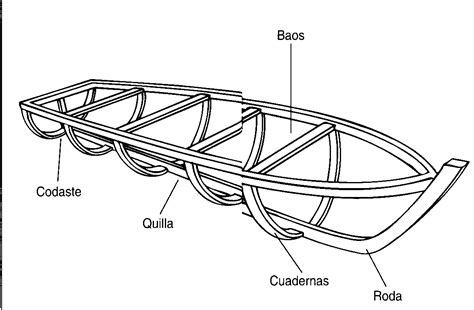 Da Roda Deriva O Seguinte Elemento