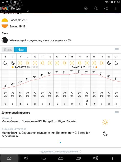 Weather Underground (apk) – Скачать для Android