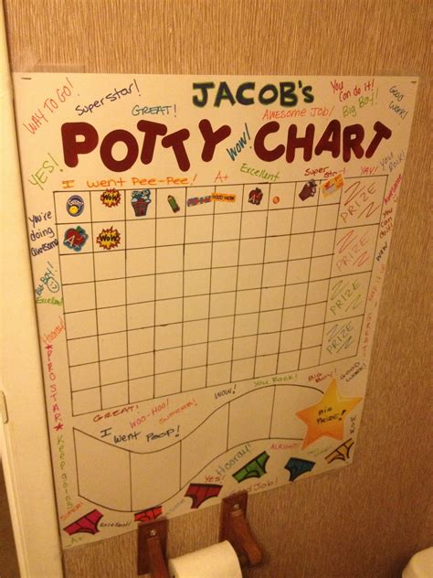 Potty Chart Ideas For Toddlers