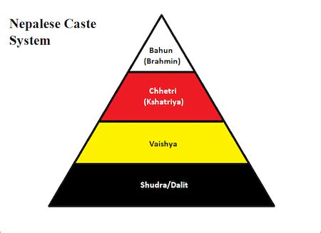 Hindu Caste System Laws Of Manu Overview Classes Video Lesson