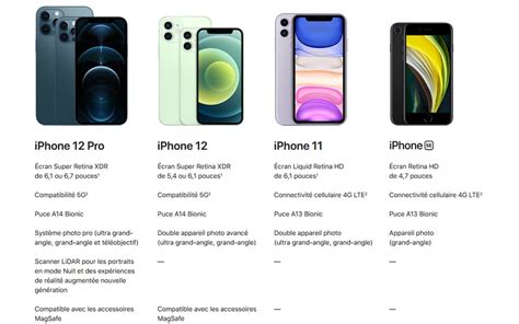 Iphone 12 Mini Et Pro Prix Date De Sortie Et Fiche Technique