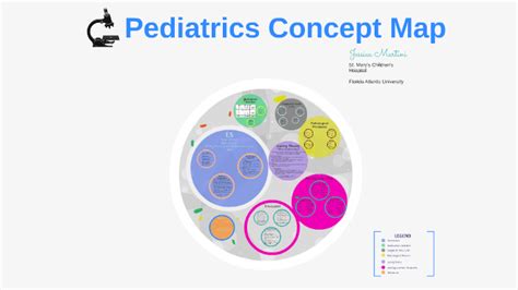 Pediatrics Concept Map By Jessica Martini On Prezi
