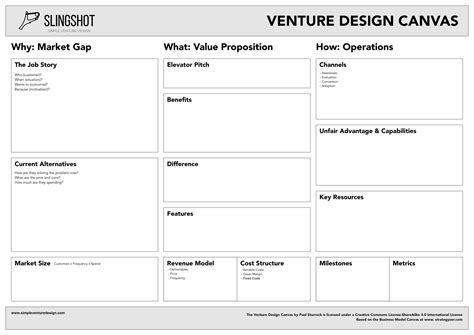 One More Canvas Introducing The Venture Design Canvas By Paul