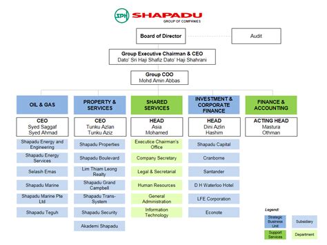 Shapadu Corporation Sdn Bhd - Shapadu Corporation Overview ...