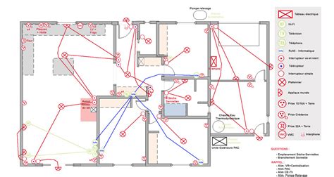 Lélectricité Dans Lhabitation