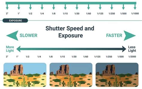 Understanding Shutter Speed In Camera The Ultimate Guide