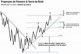 Sequência de Fibonacci: Um pouco sobre a Sequência de Fibonacci