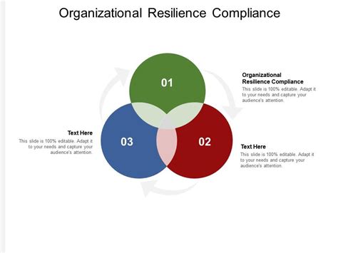 Organizational Resilience Compliance Ppt Powerpoint Presentation