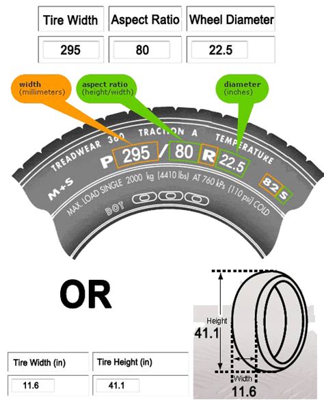 Tractor Tire Sizes Explained Diagram Wiring Database Sexiz Pix