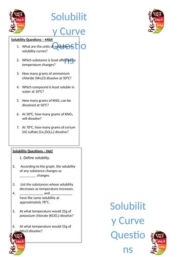 Solubility Curves Ks3 Lesson Teaching Resources