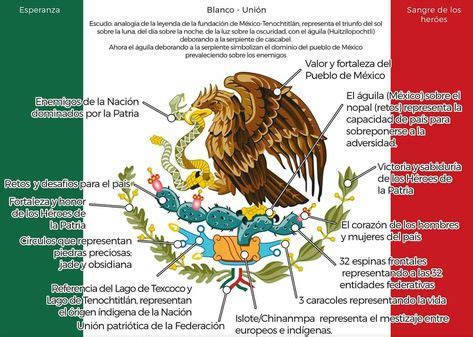 Ideas De Escudo Nacional En Mexico Bandera D A De La Bandera