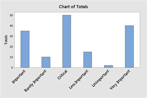 Difference between histogram and bar graph (with. Bar Chart Vs Histogram - Free Table Bar Chart