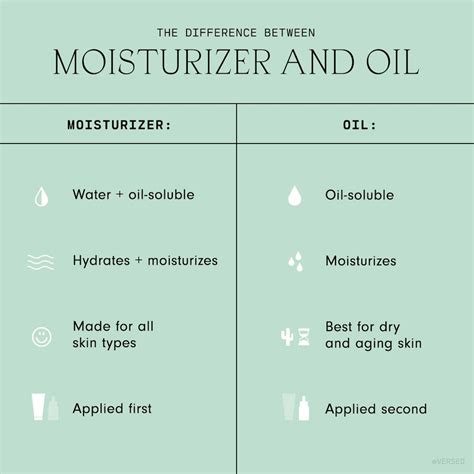 Moisturizer Vs Face Oils Whats The Difference Versed Skin