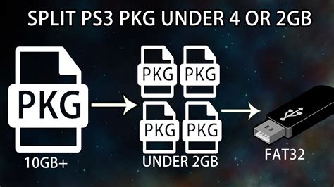 Split Ps3 Pkg Files Under 2 Or 4gb Ps3 Extractor Tool Tutorial Youtube